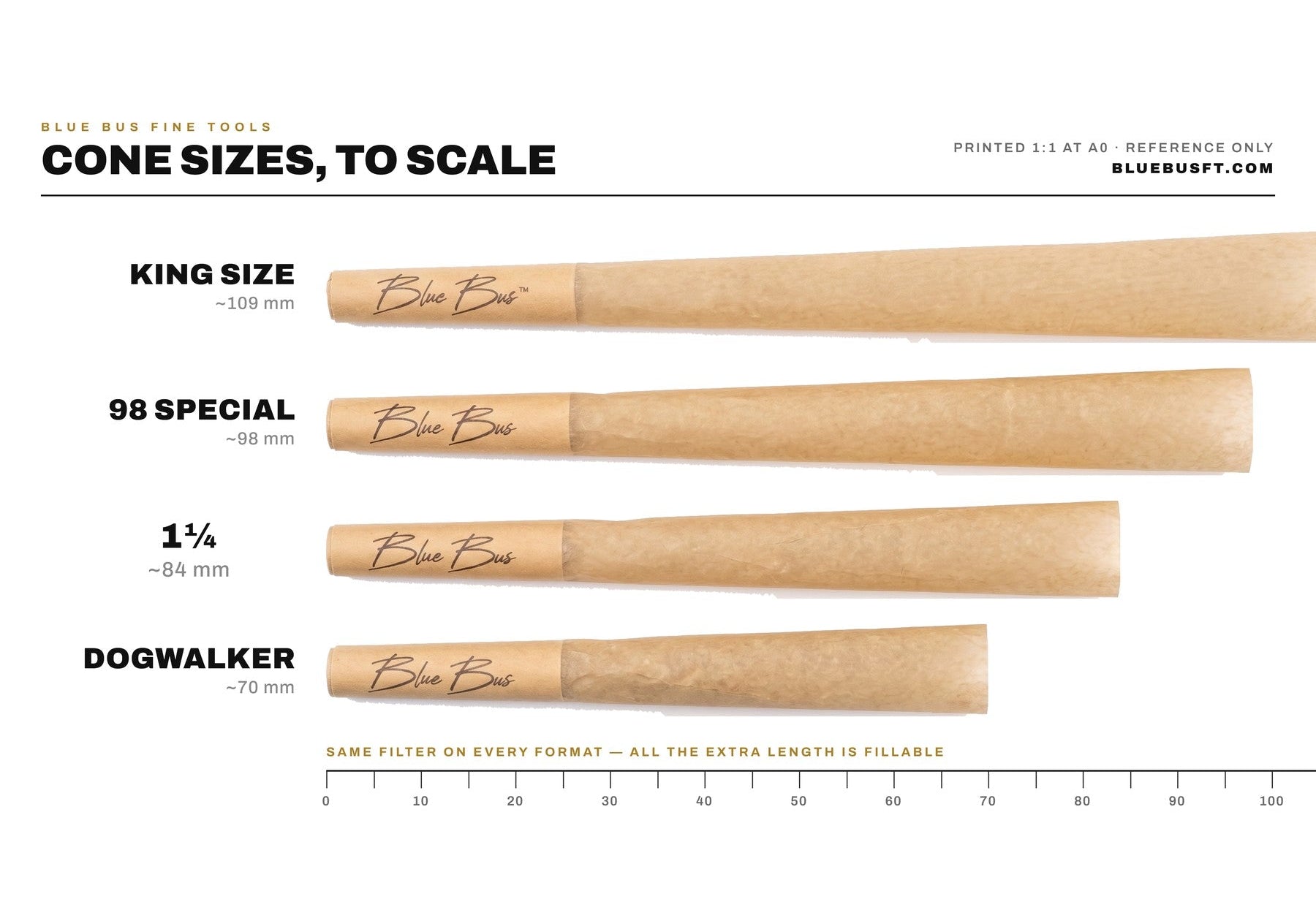 Cone size comparison — King Size, 98 Special, 1¼ and Dogwalker shown to scale