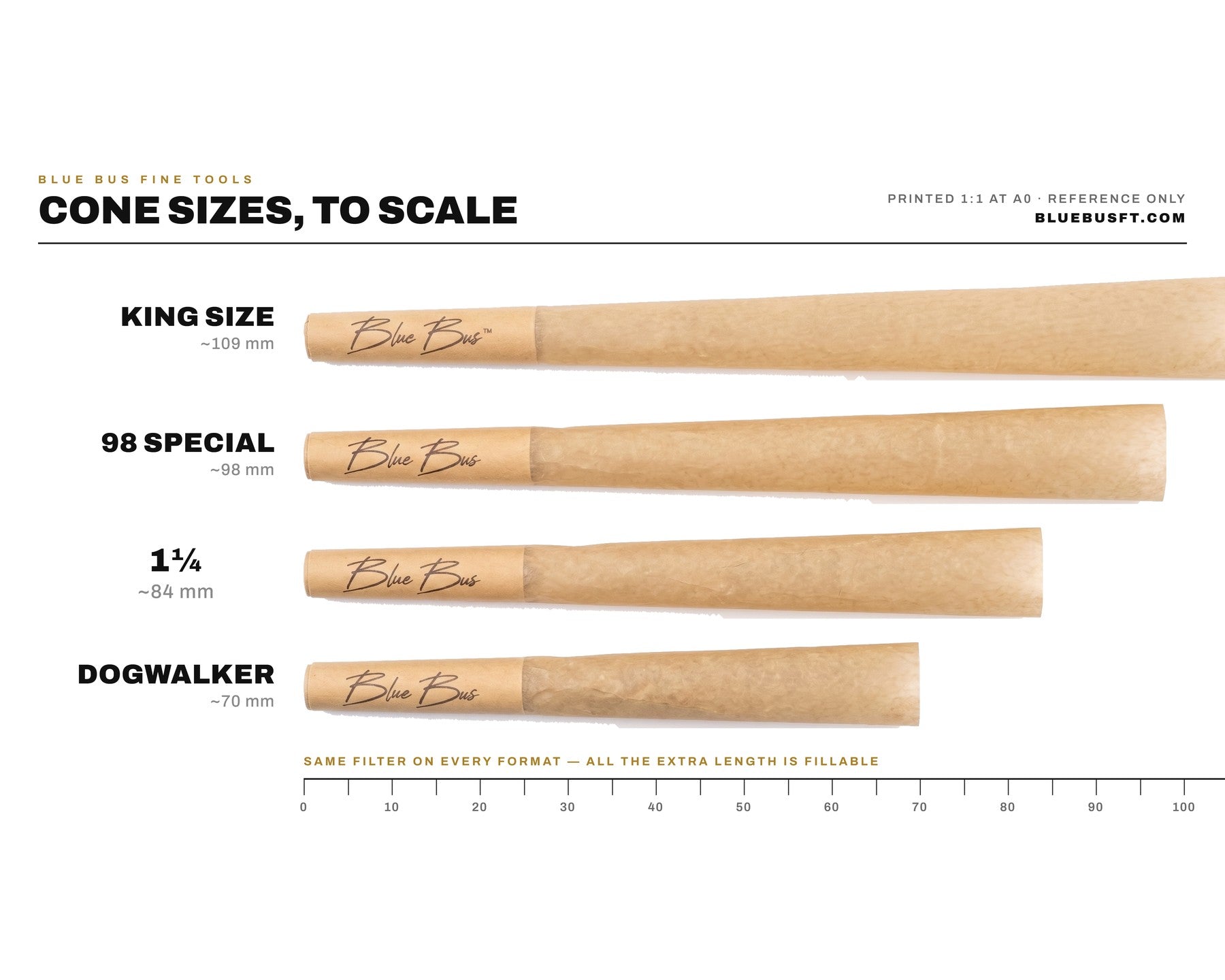 Cone size comparison — King Size, 98 Special, 1¼ and Dogwalker shown to scale